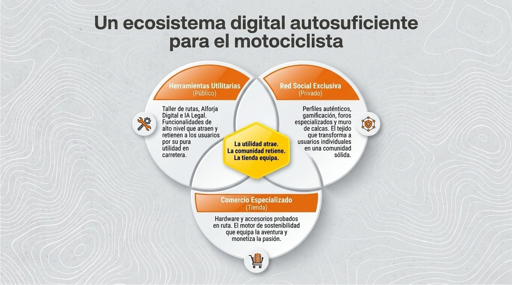 MotoArriero Presentación - Diapositiva 3