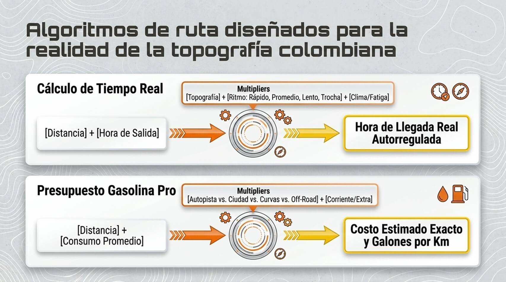MotoArriero Presentación - Diapositiva 5