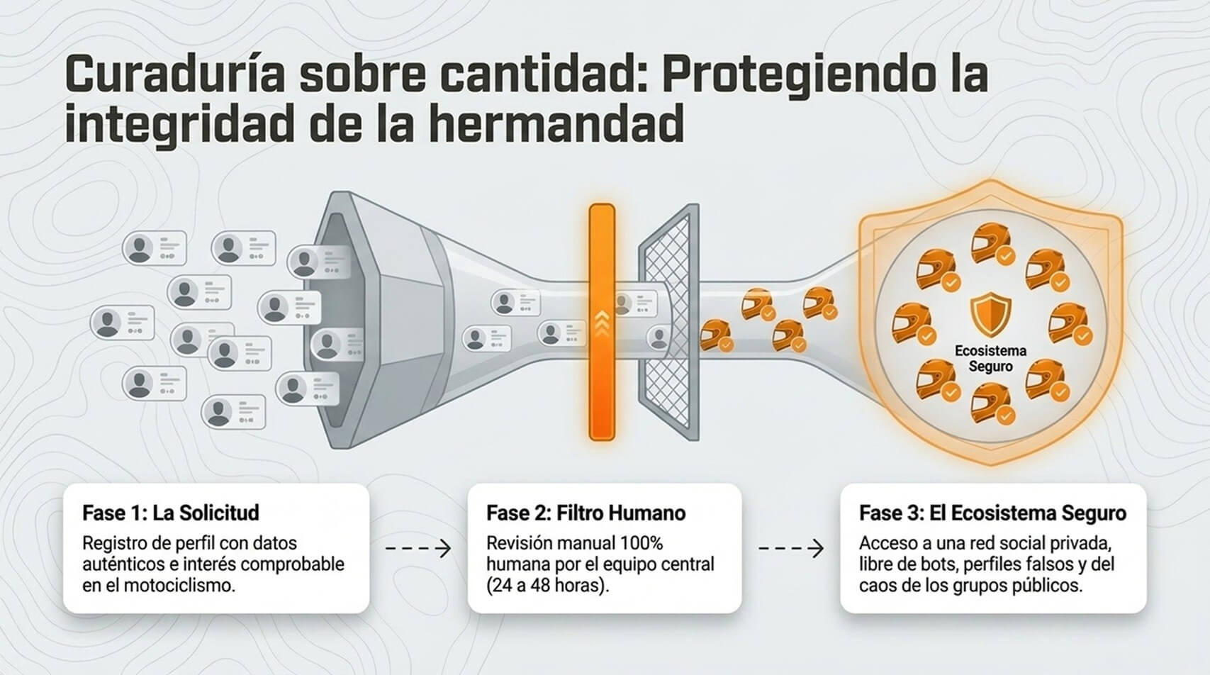 MotoArriero Presentación - Diapositiva 8